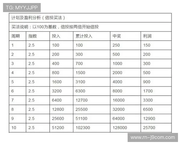 足球二串一三串一如何计算及投注技巧解析，轻松掌握投注技巧和计算方法